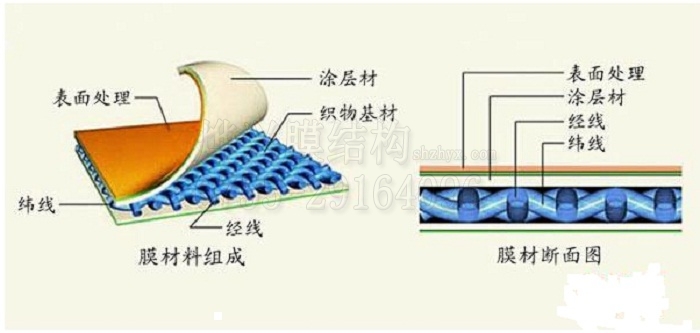 膜結構建筑的3種常用膜材介紹